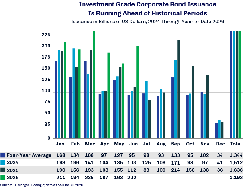 Taxable Fi June 2026 Blog Chart