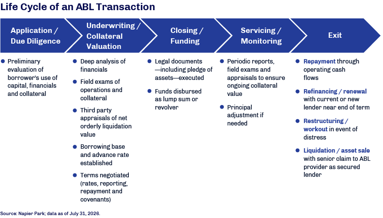 ABL Provide Blog Chart