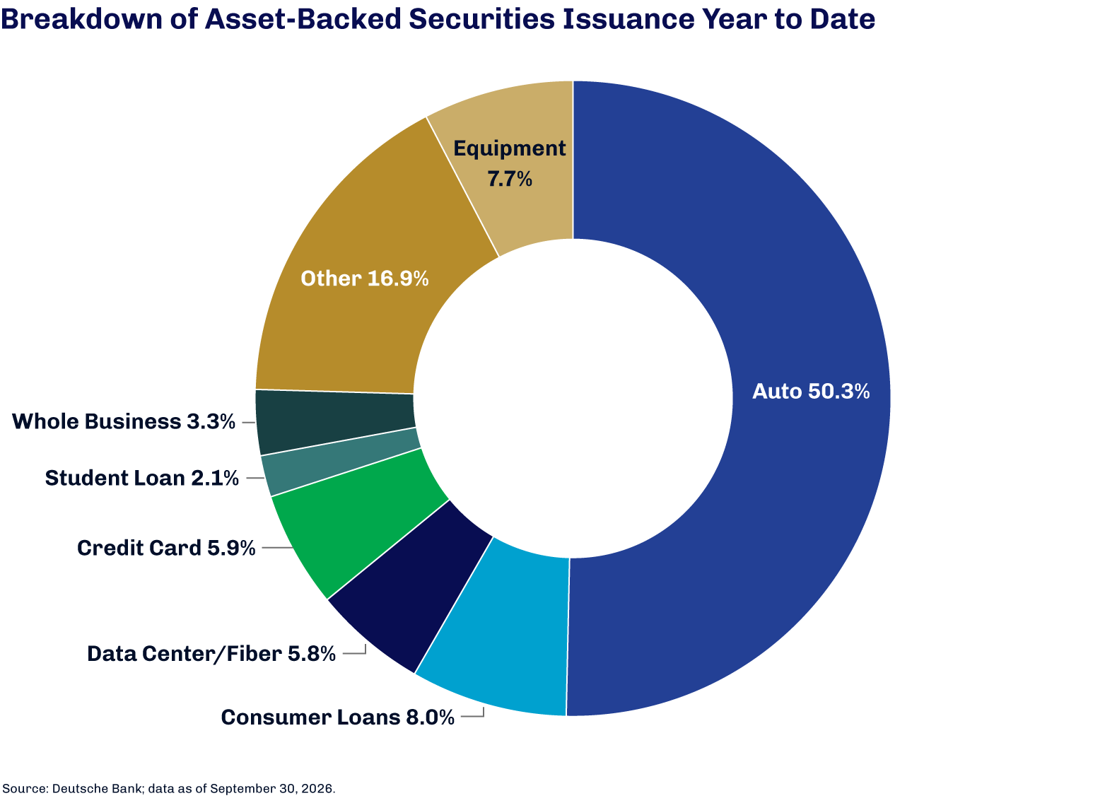 Blog Sep Securitized Update Chart