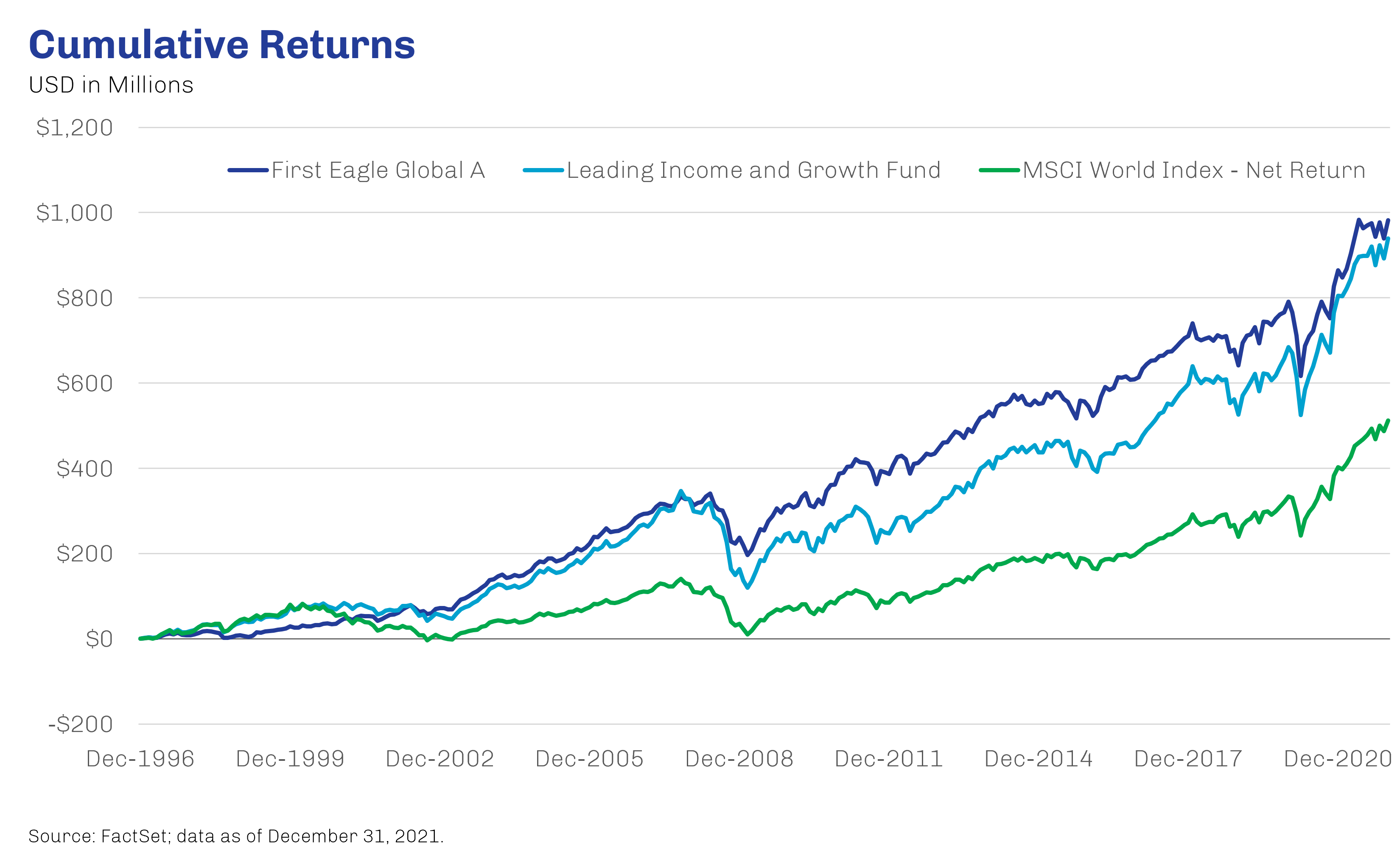 Cumulative-Return-25-Year.png 