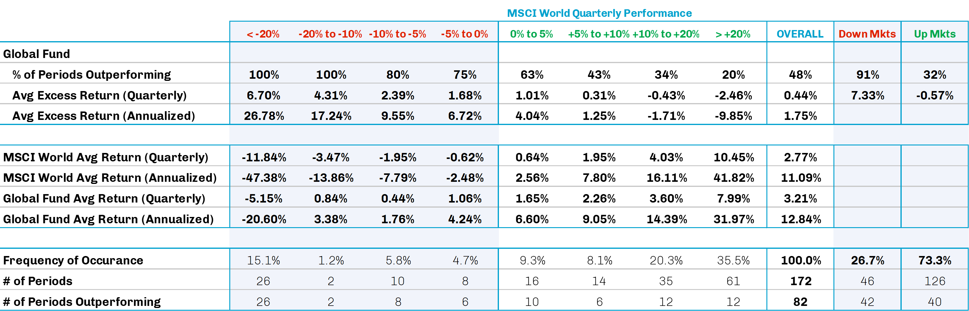 RIS - Relative Performance