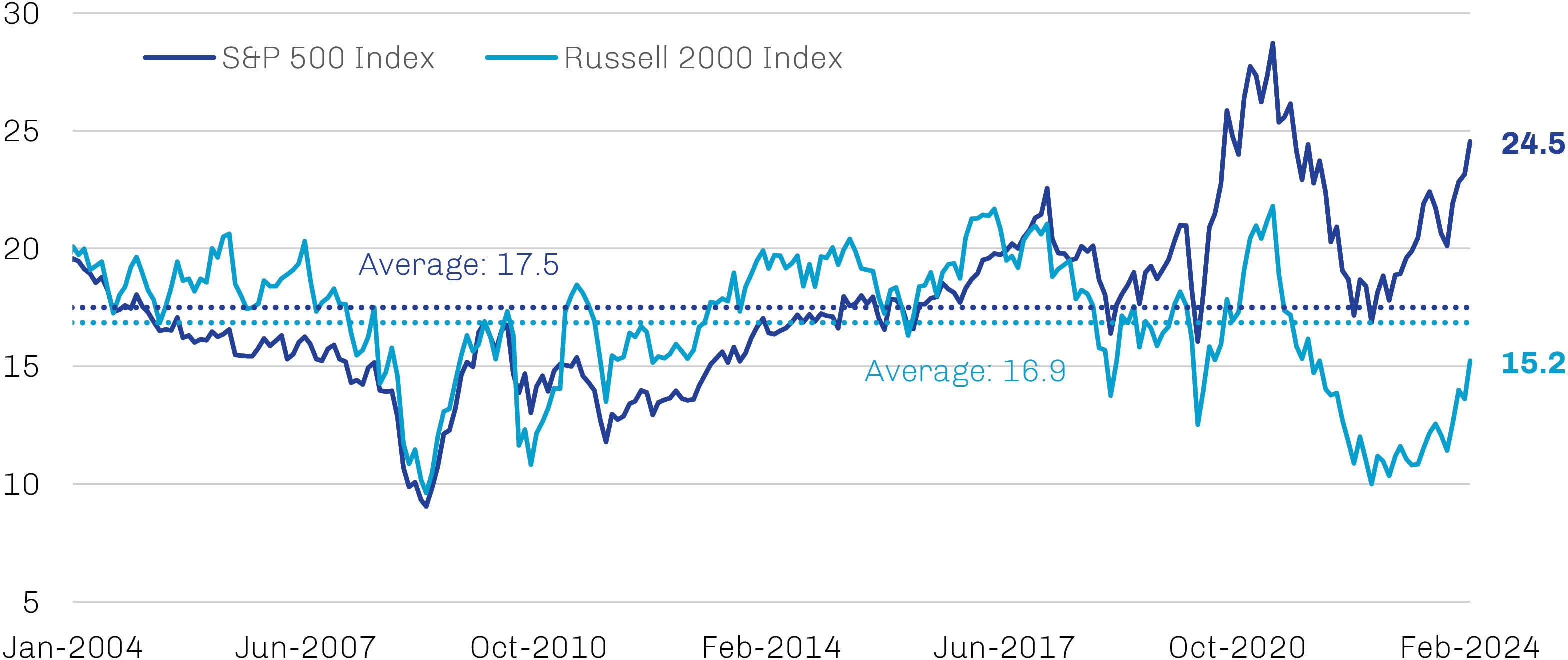 Small Cap Exhibit 4