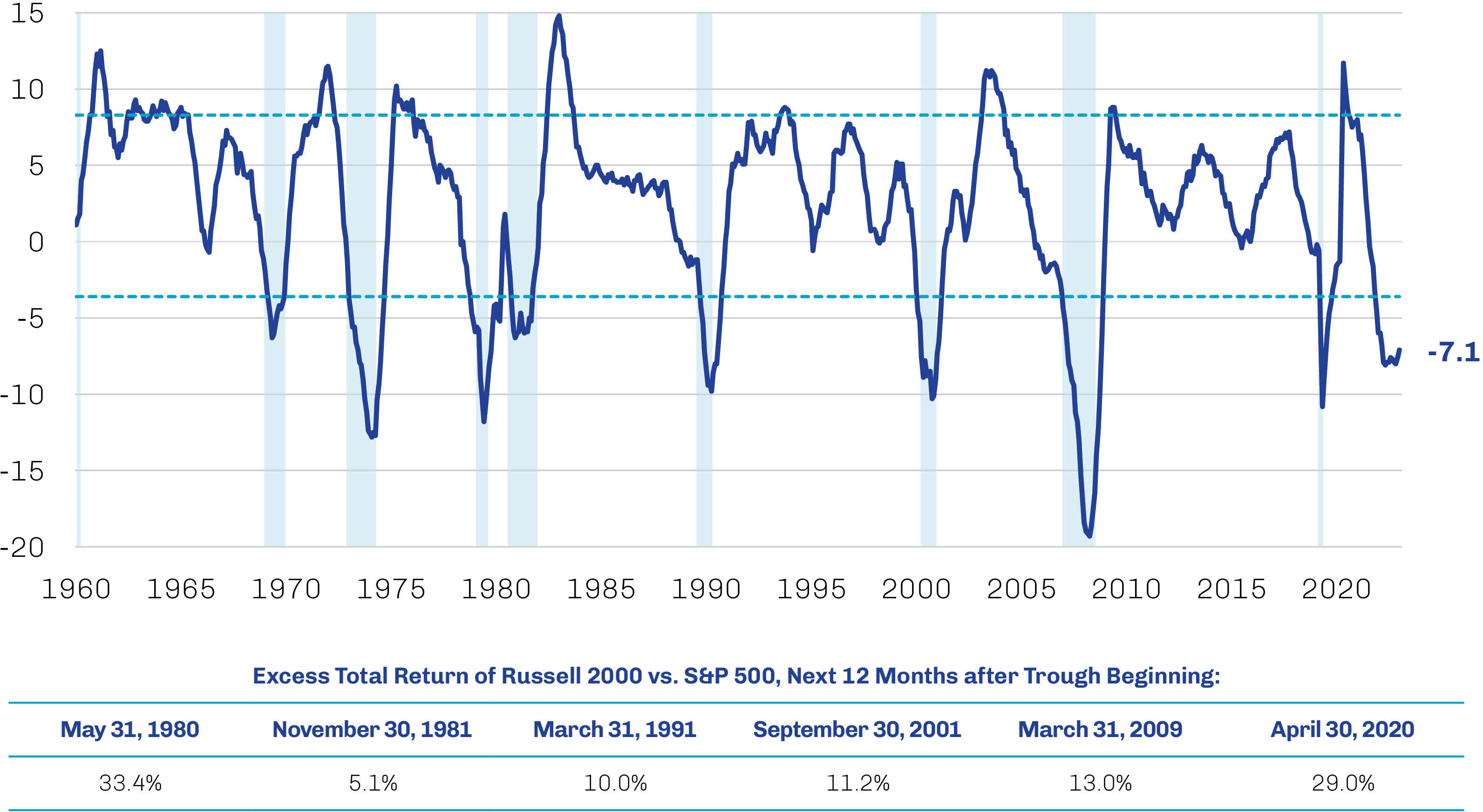 Small Cap Exhibit 3