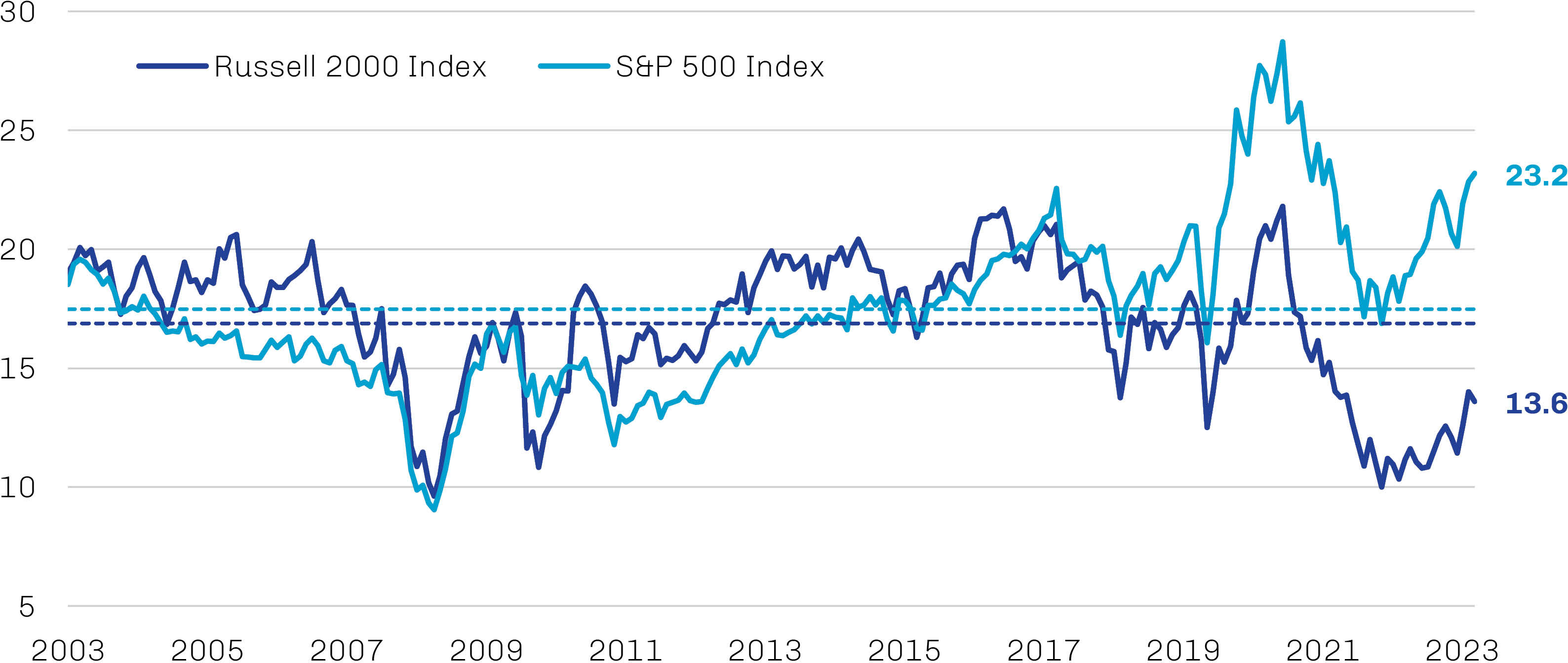 Small Cap Exhibit 4